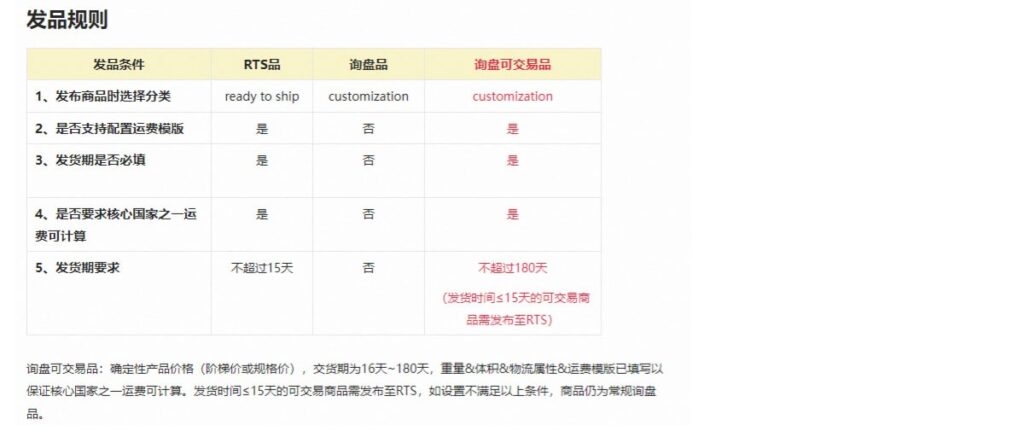 RTS品和询盘可交易品的区别