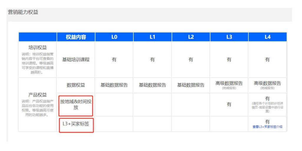 营销能力权益