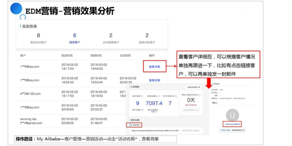 查看EDM邮件营销效果