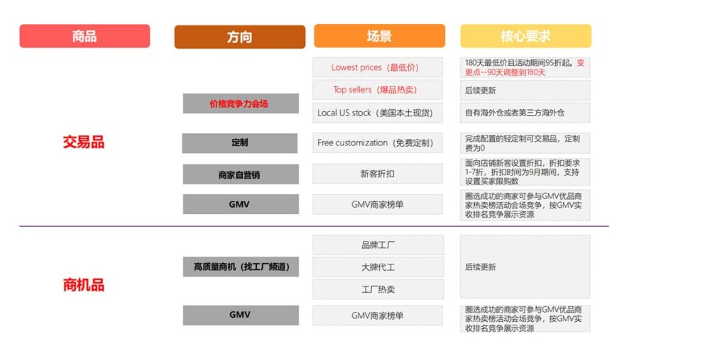 采购节整体策略解读