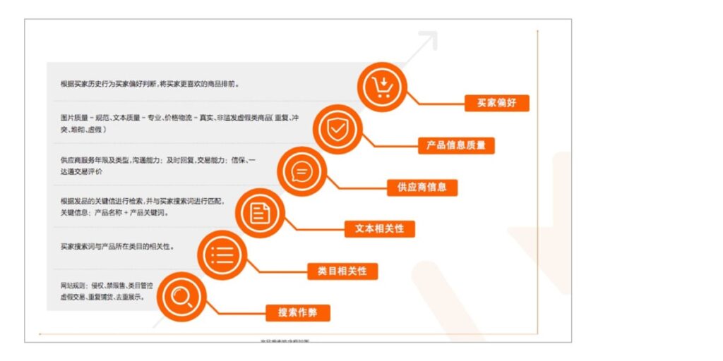 搜索产品排序规则