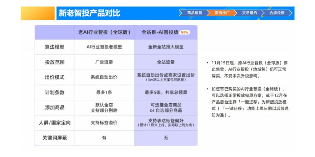 ai行业智投和ai智投版对比